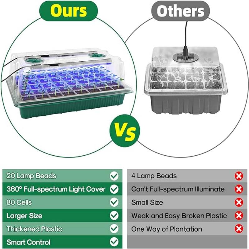 Seed Starter Tray with Grow Li - Seed Starter Tray ulasan dan harga